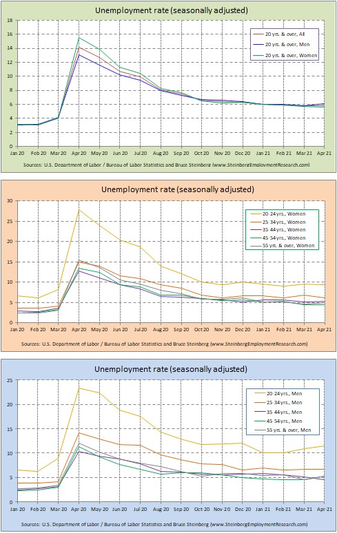 Steinberg_unemployment_rate_gender.jpg (451×697)