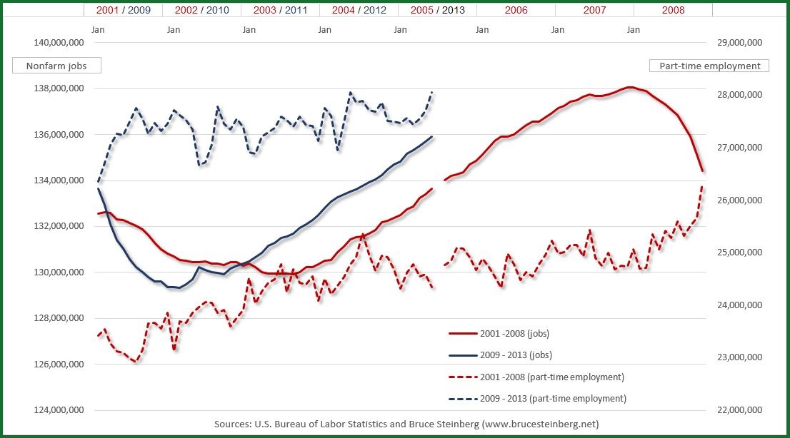 Click on chart to open in a new browser window.